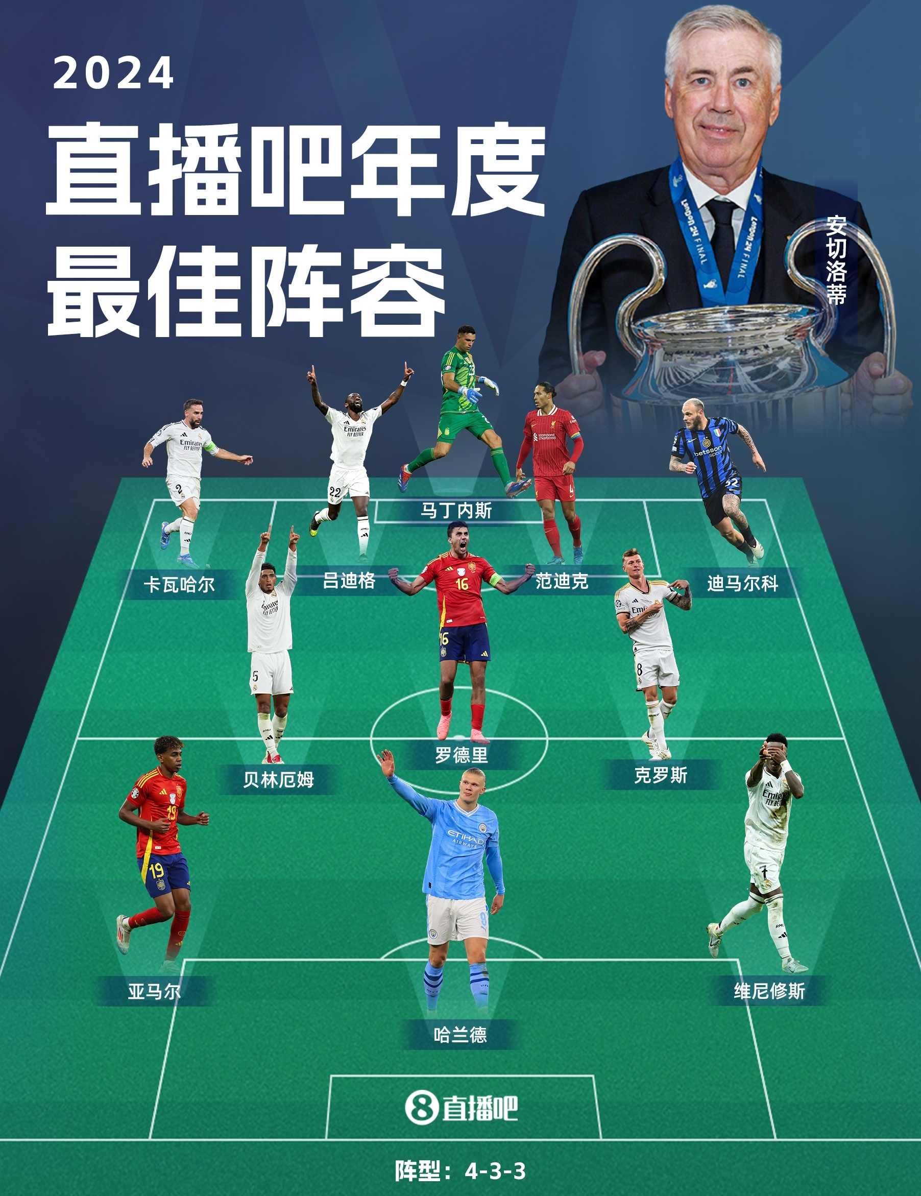 独家：西雅图海湾者世俱杯首战阵容预测