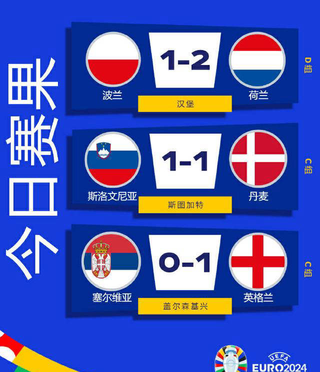 技术统计数据公布，球员表现成绩显著的简单介绍