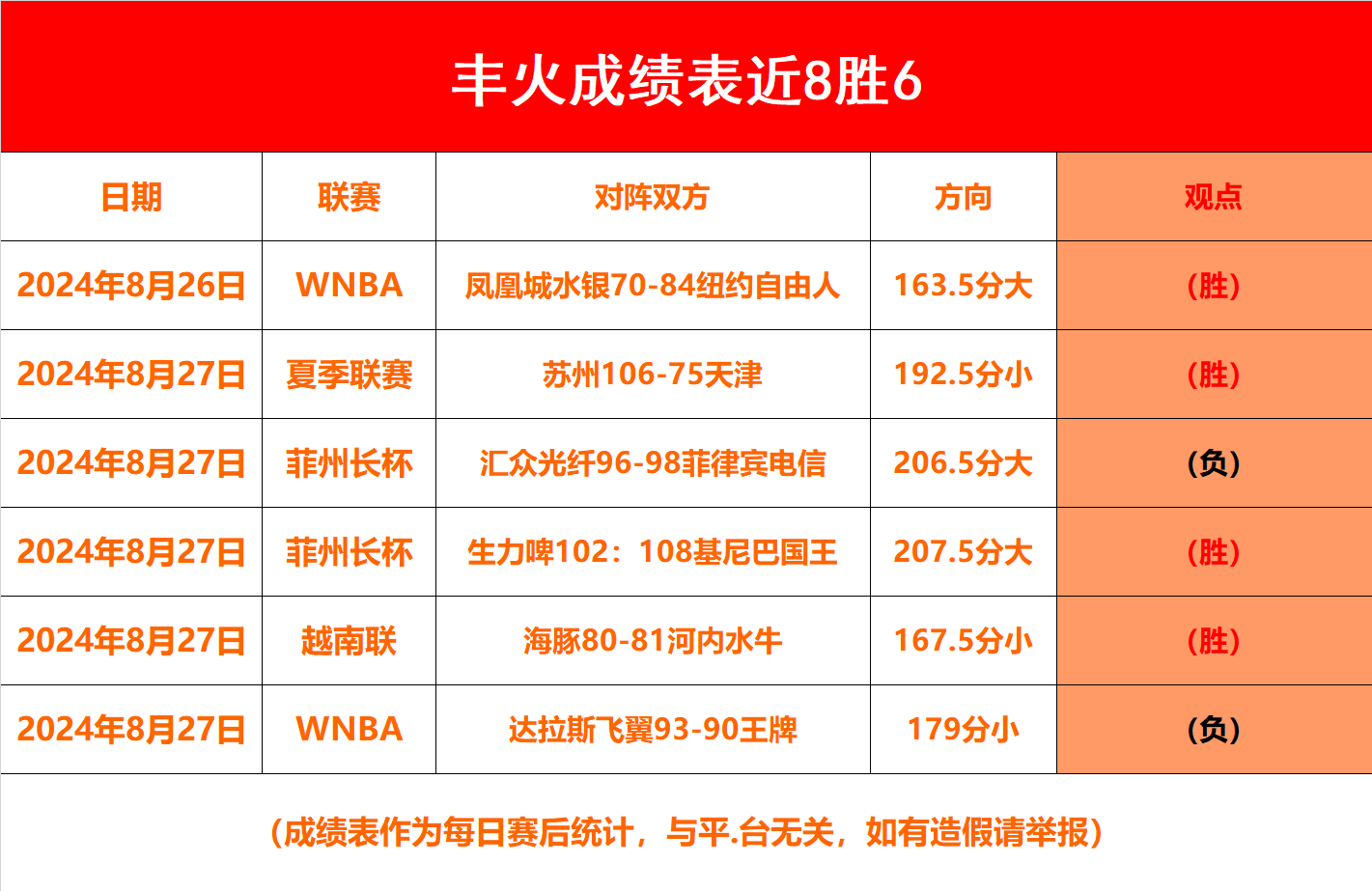 技术统计数据公布，球员表现成绩显著的简单介绍