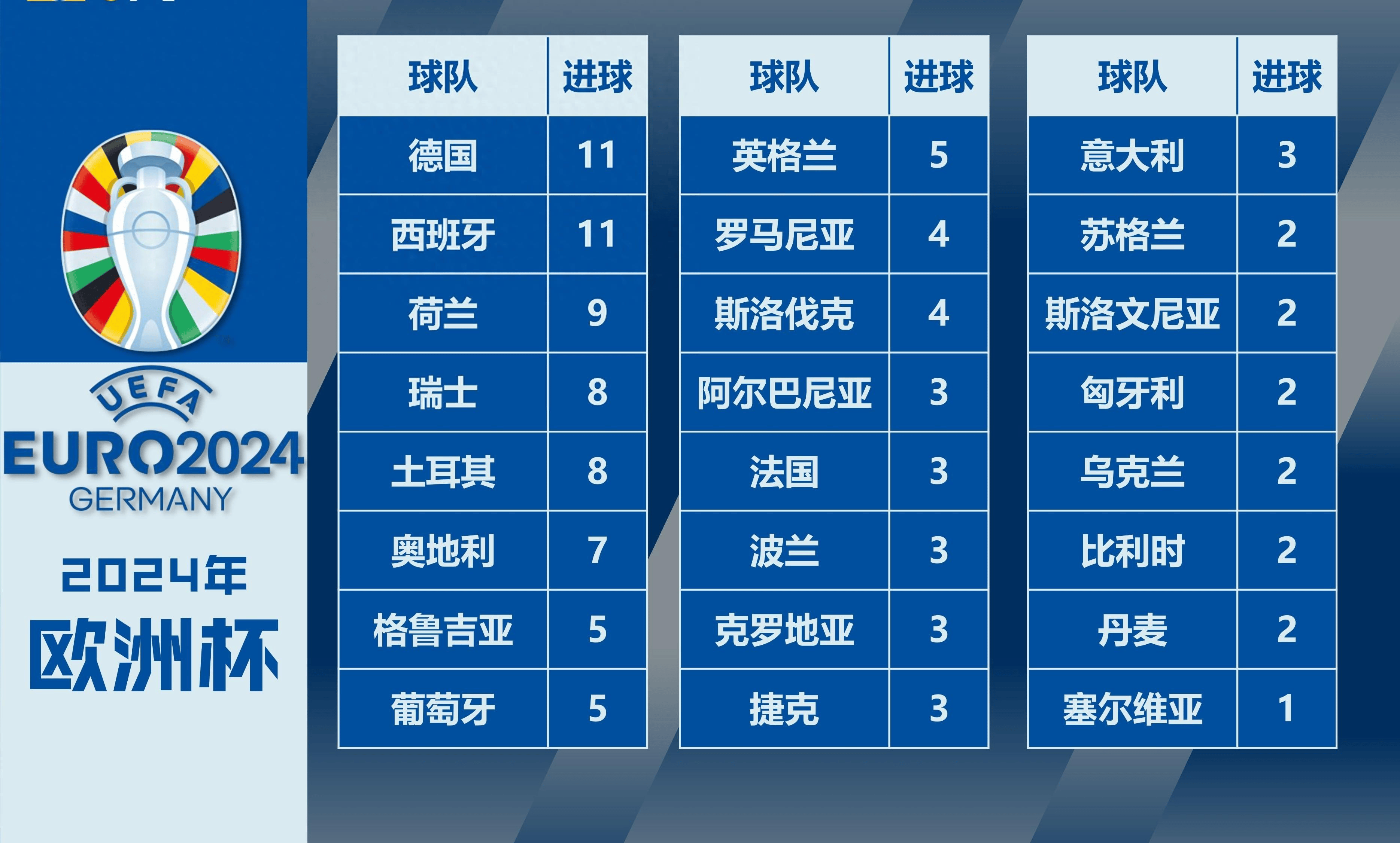 欧洲杯选拔大赛实时播报，强队实力抢眼的简单介绍