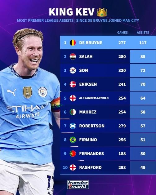 关于法国队轻取拜仁,德布劳内关键助攻美洲杯的信息 关于法国队轻取拜仁,德布劳内关键助攻美洲杯的信息