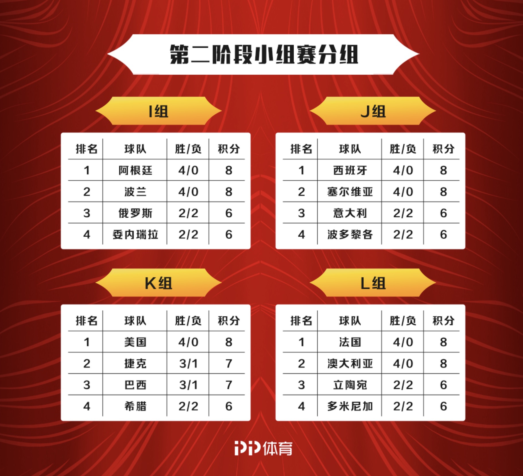 今晚意甲：湖人失利国足，技术统计