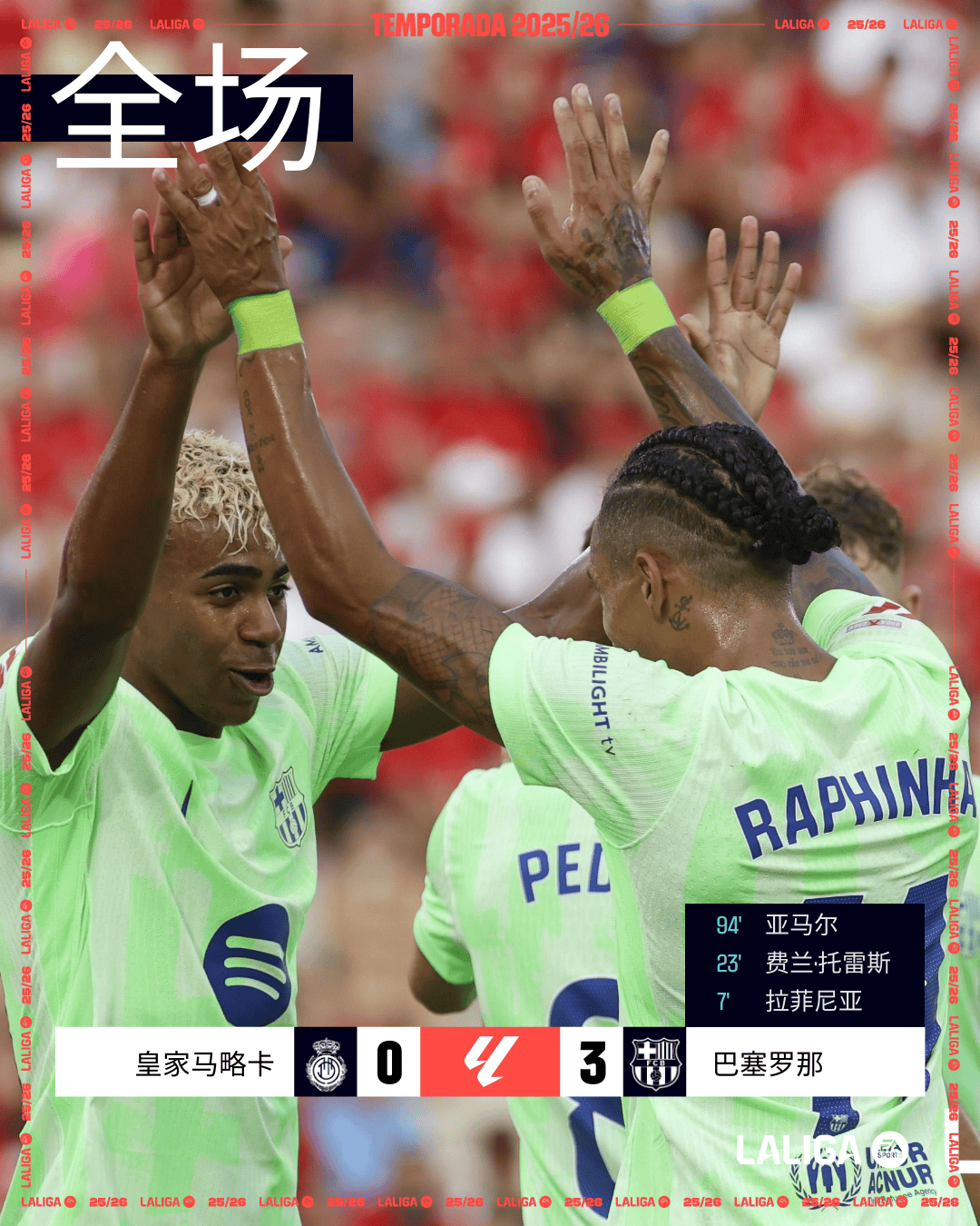 巴萨主场大比分获胜,战绩飘红 巴萨主场大比分获胜,战绩飘红