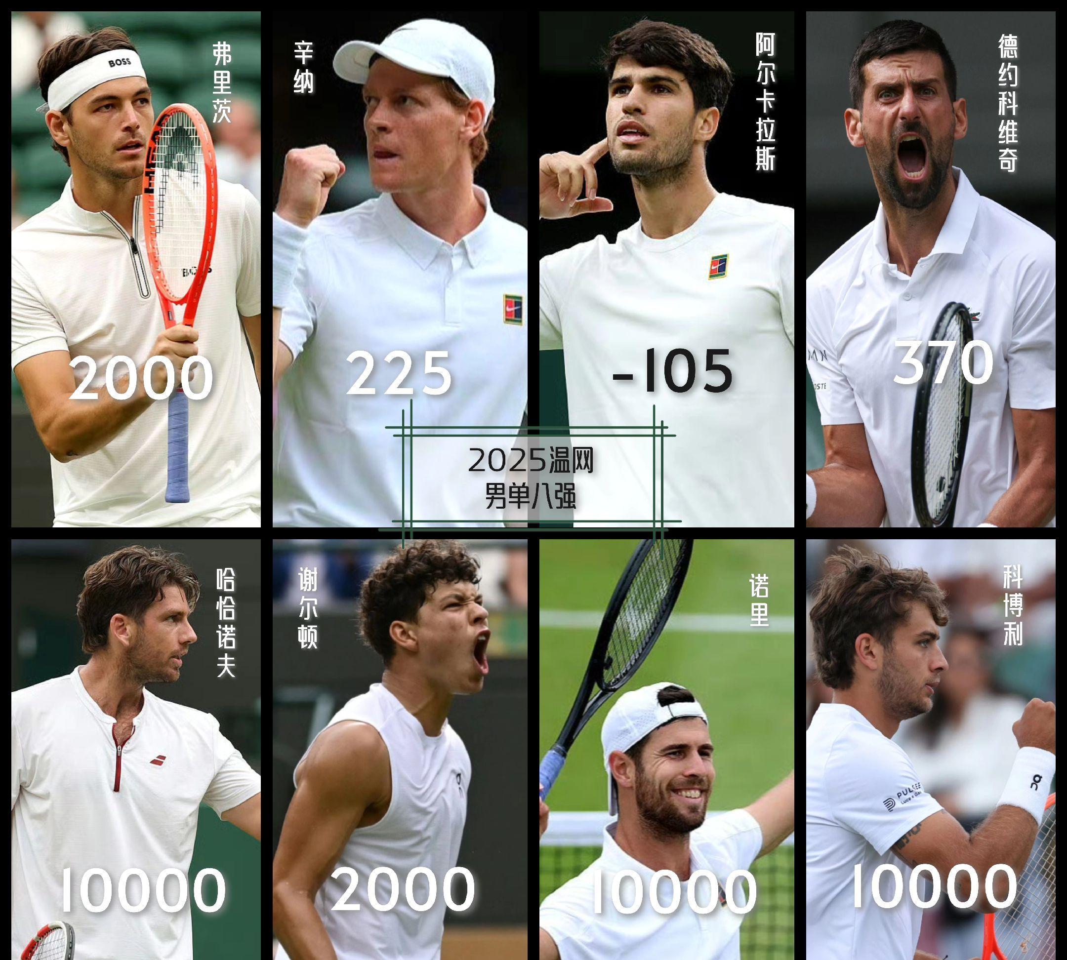 开云体育平台APP-ATP总决赛完胜温网，鲁德高光表现